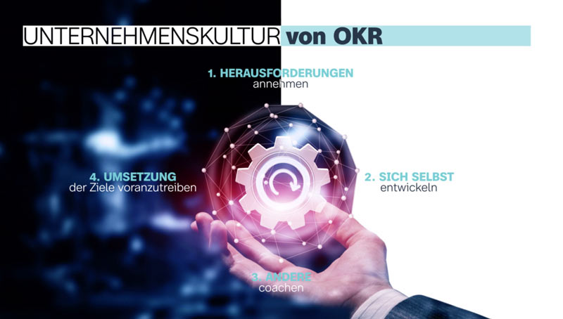 OKR-Ausbildung - OKR Umsetzung