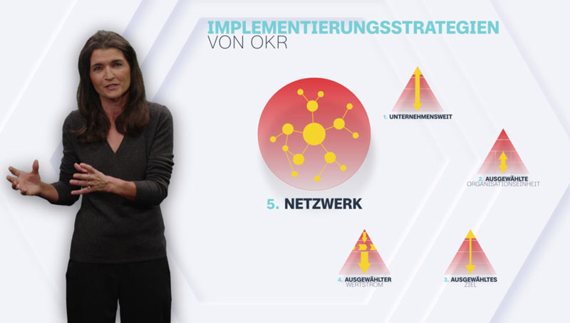 OKR-Ausbildung - OKR Einführung