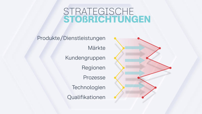 OKR Ausbildung - mittelfristige Ausrichtung