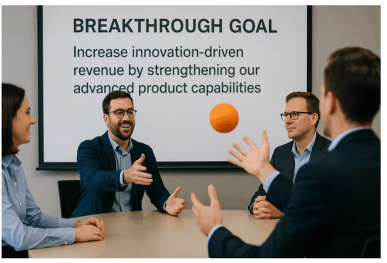 Catchball Prozess Hoshin Kanri